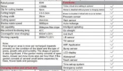 PEIXEN Garden Smart Lawn Mower Review PEIXEN Garden Smart Lawn Mower Review